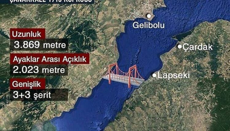 Турция е готова да открие най-дългия висящ мост в света - съкращава времето до морските си курорти с поне 1 час