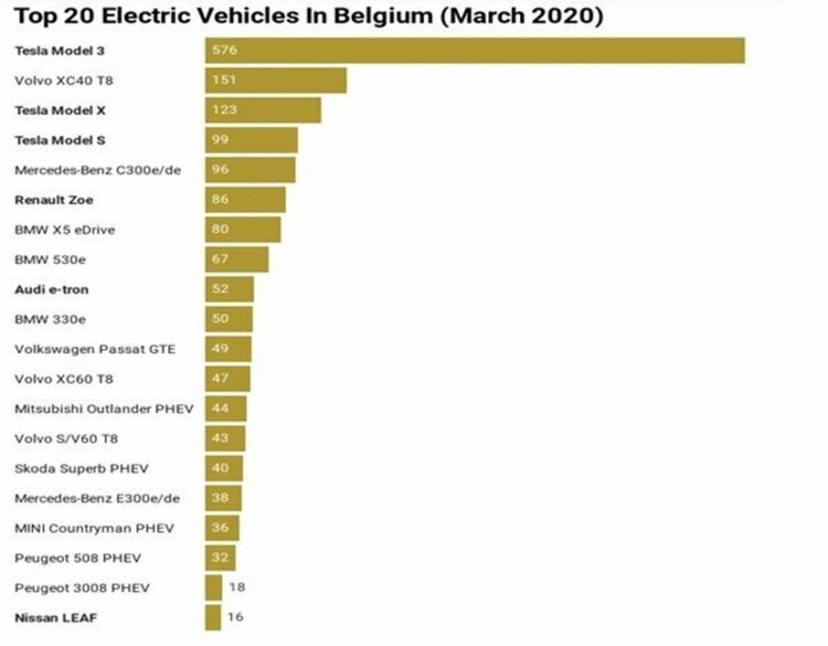 Графика: Ръст на общия брой леки автомобили с алтернативно гориво през 2019/2020 г., който е на база екстраполирани данни.  