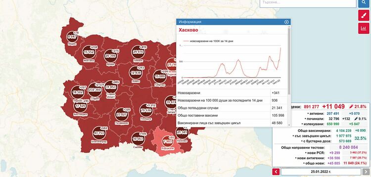 В следващите две седмици се очаква пика на петата корона вълна у нас 