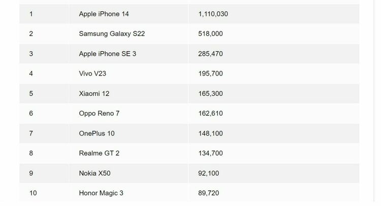 Най-очакваните смартфони през 2022 г