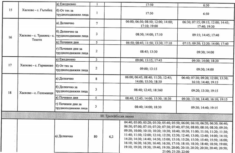  Одобриха нова транспортна схема на Хасково, отпадана таксата за общежитие              