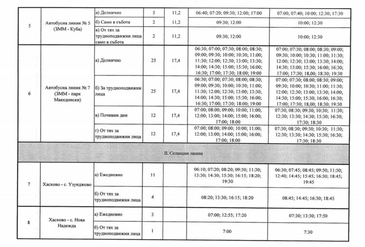   Одобриха нова транспортна схема на Хасково, отпадана таксата за общежитие              