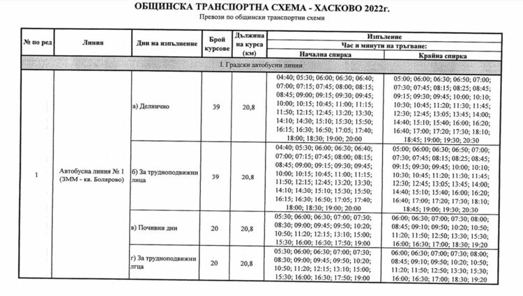   Одобриха нова транспортна схема на Хасково, отпадана таксата за общежитие              