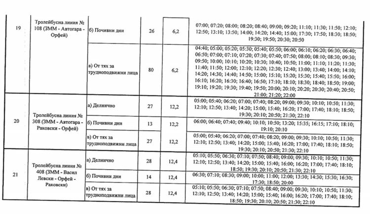   Одобриха нова транспортна схема на Хасково, отпадана таксата за общежитие              