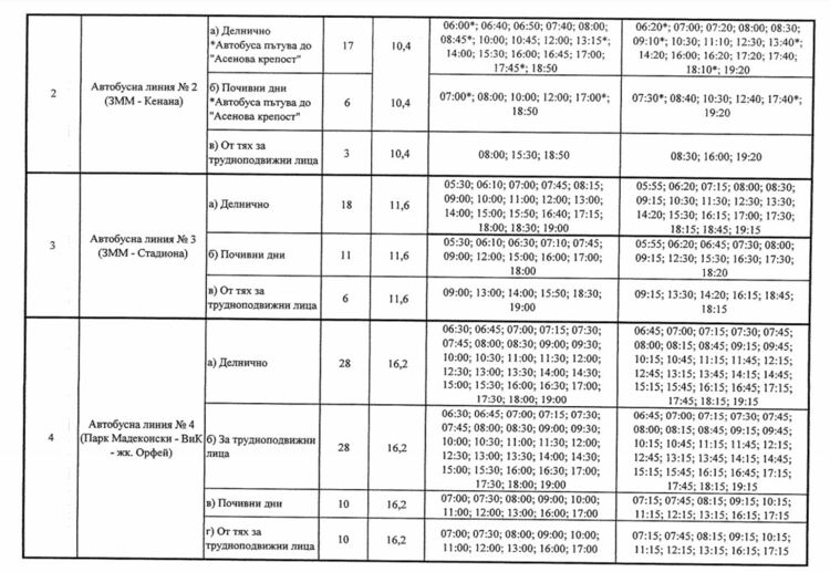   Одобриха нова транспортна схема на Хасково, отпадана таксата за общежитие              