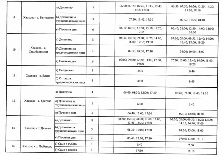   Одобриха нова транспортна схема на Хасково, отпадана таксата за общежитие              