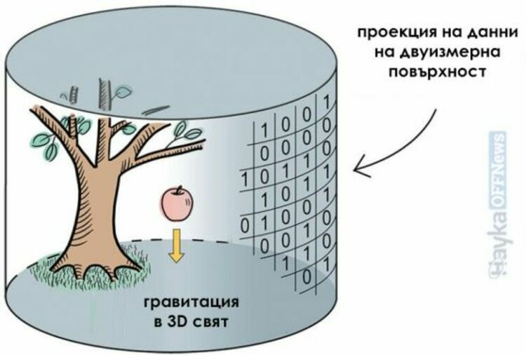 Пораждащата се гравитация може да доведе до обединяване на гравитацията и квантовата механика