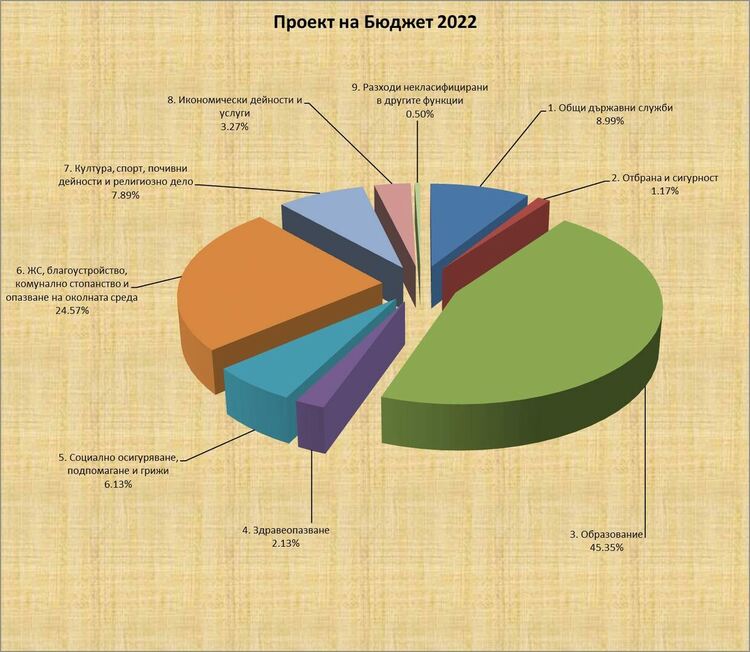 Обществено обсъждане на бюджета на Хасково на 30 март