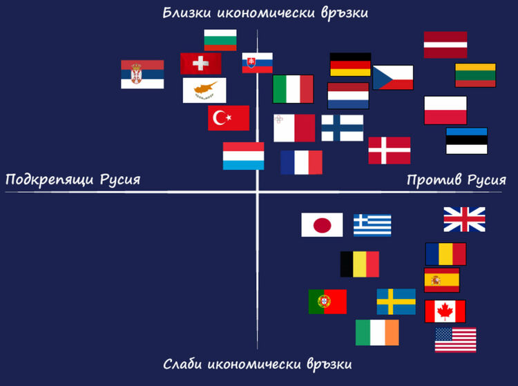 Източник: "Политико"