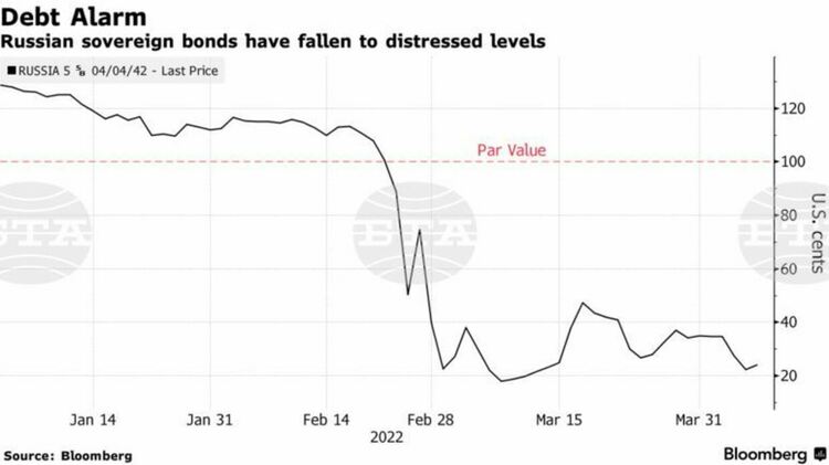 Русия уверено върви към исторически дефолт