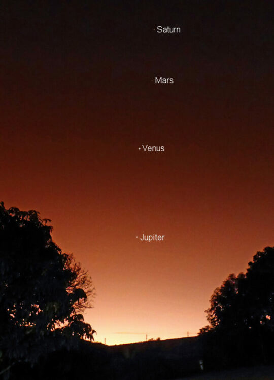 Юпитер, Венера, Марс и Сатурн на една линия, Слънцето изригва мощно