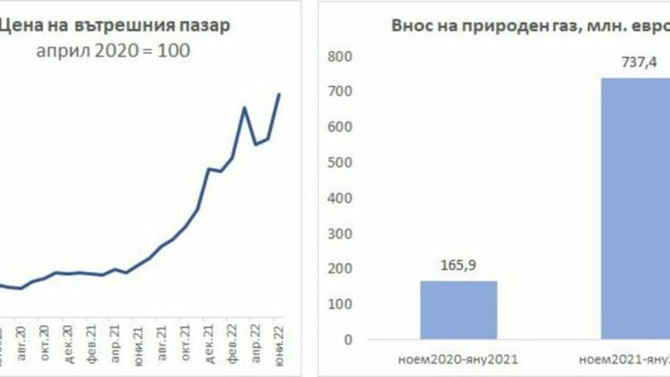 За "евтиния" руски газ
