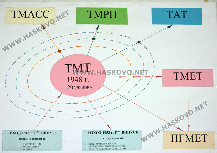 Механото чества патронен празник, отличиха изявени ученици