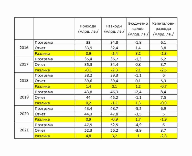 Анализ на КНСБ: Няма такава пица