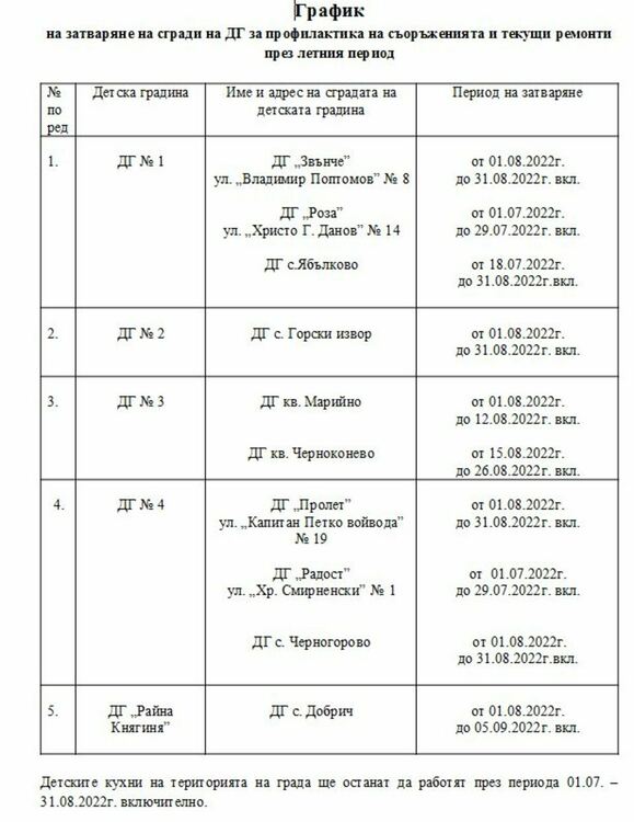 Димитровградските градини - с летен график на работа от началото на юли