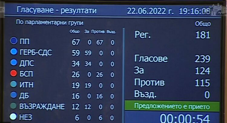 Депутатите гласуваха недоверие към правителството