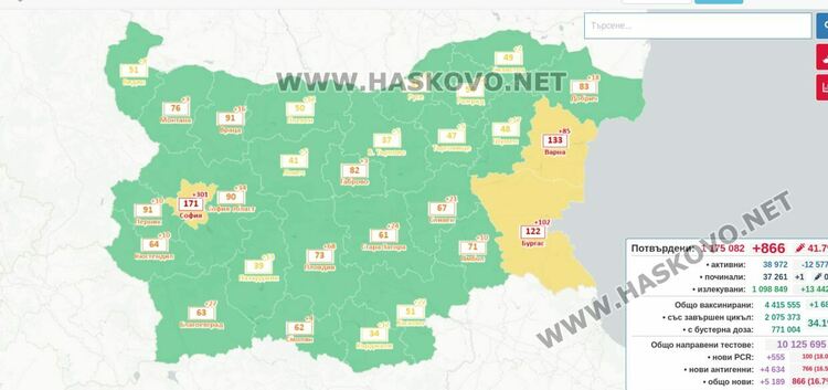 Случаите на коронавирус се покачват, Хасковска област на 8-мо място за последните 24 ч