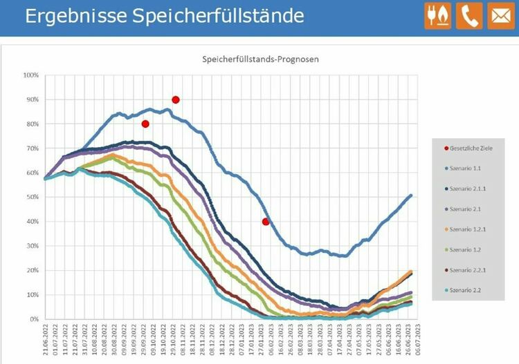 Най-големият вносител на руски газ е пред фалит. Нали уж руският газ е евтин и сигурен?*