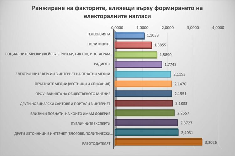 Илюстрации: ИФС-БАН