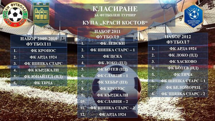 Футболният турнир в Асеновград приключи с много емоции