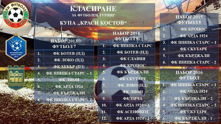 Футболният турнир в Асеновград приключи с много емоции