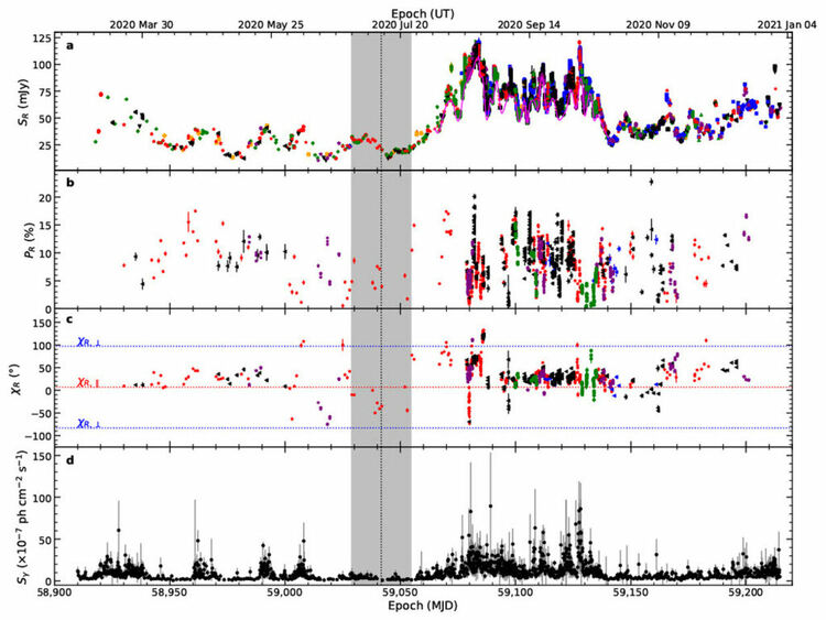 Български учени са част от международен екип с астрономическо откритие
