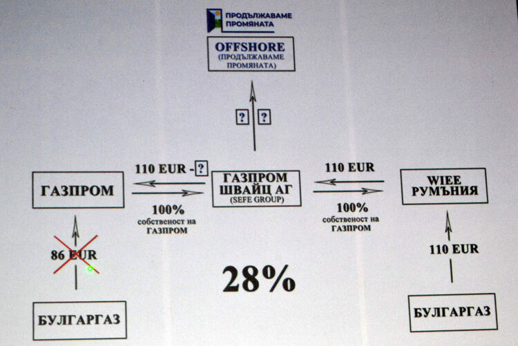 ГЕРБ представя свой план за възстановяване на страната