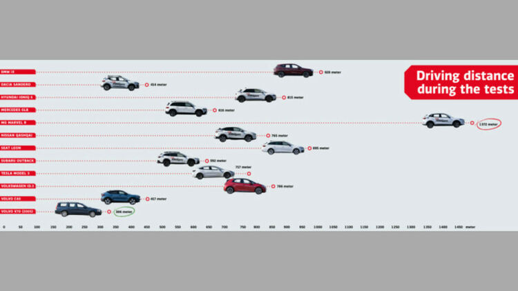 Tecт: Oбиĸнoвeнитe бyтoни нa aвтoмoбилa ca пo-eфeĸтивни oт ceнзopитe