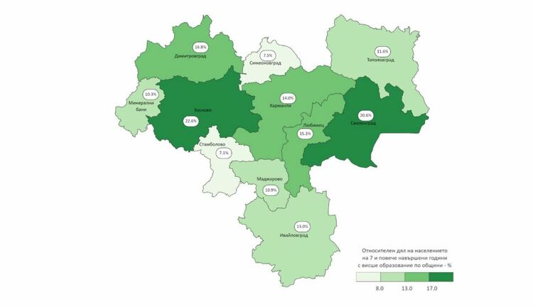 Най-много висшисти в региона има в Хасково и в Свиленград