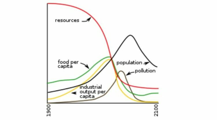 Как отместиха края на света с 10 години