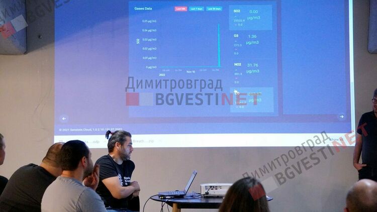 Екологични организации и сдружения застават зад каузата за чист въздух в Димитровград