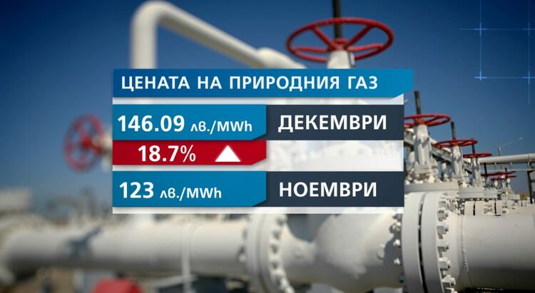 КЕВР утвърди 19% по-скъп газ за декември