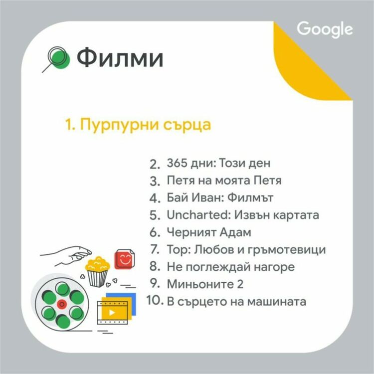 Най-търсеното от българите в Google търсачката през 2022 година