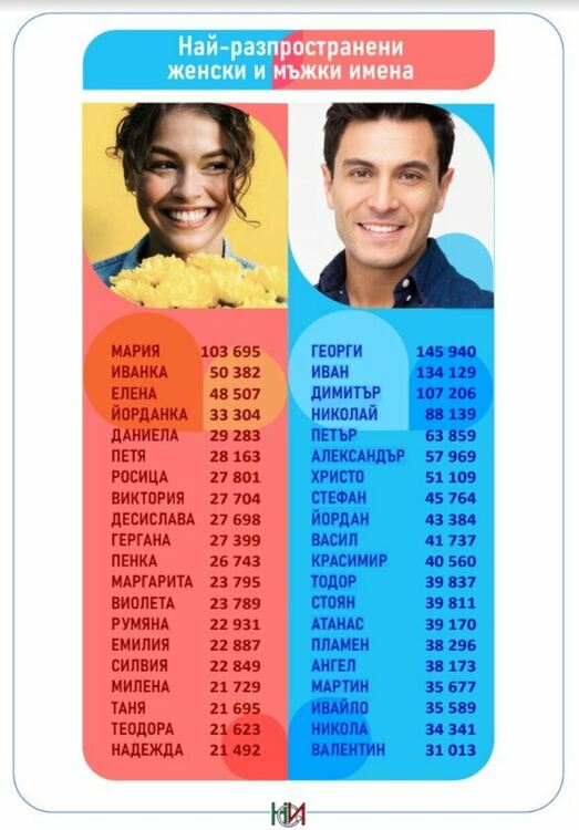 Александър и Виктория са най-предпочитаните имена за новородени през 2022 г. у нас