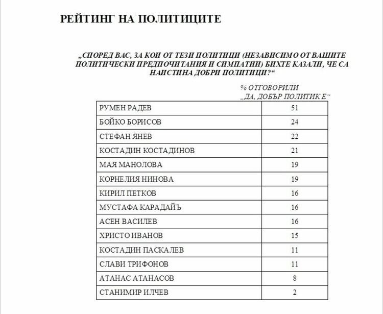 Медиана: 7 формации в парламента