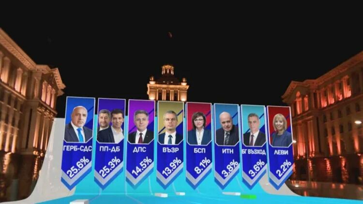 Разликата между първите е под 0,5% при 100% паралелно преброяване