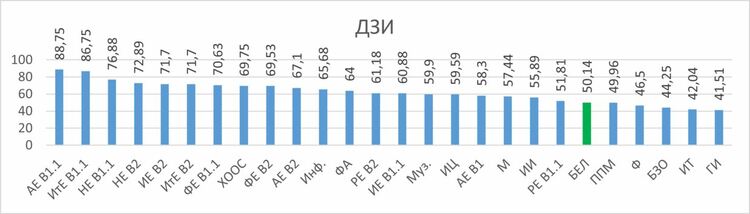 Пловдив на трето място по успех на матурата по Български език и литература 