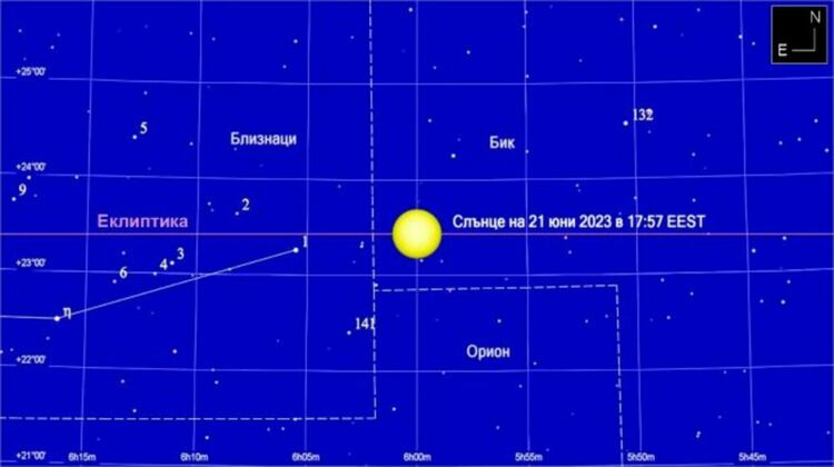 Астрономическото лято настъпва в сряда