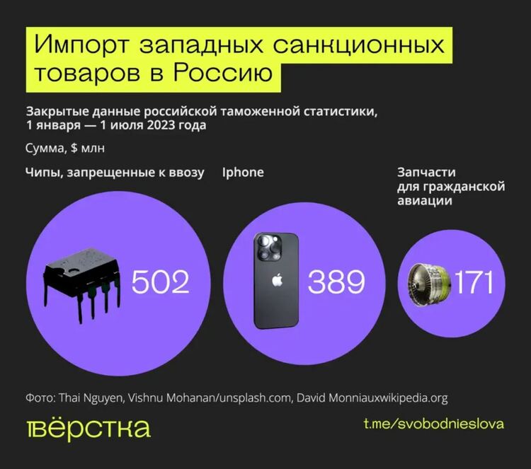 Журналистическо разследване: Русия купува санкционирани стоки - каквото и колкото и трябва