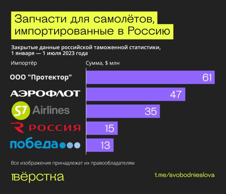 Журналистическо разследване: Русия купува санкционирани стоки - каквото и колкото и трябва
