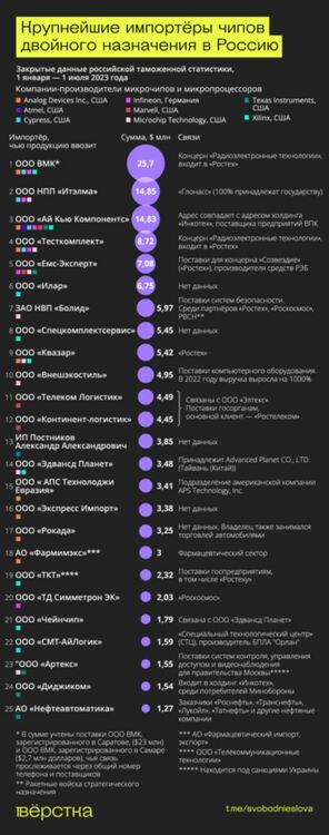 Журналистическо разследване: Русия купува санкционирани стоки - каквото и колкото и трябва