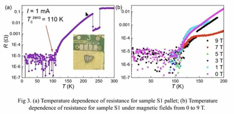(а) Температурна зависимост на съпротивлението за проба S1; (b ) Температурна зависимост на съпротивлението за проба S1 при магнитни полета от 0 до 9 T.