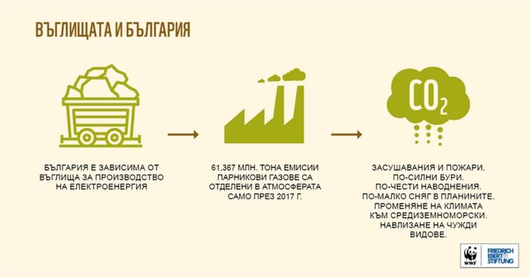Министърът на енергетиката Румен Радев участва в информационна среща за справедливия преход в Перник