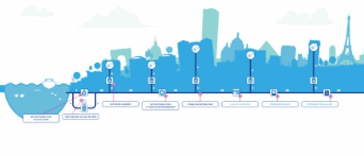 Париж бори жегата с фонтани на покривите