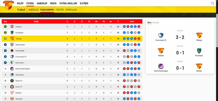 Станимир Стоилов подписа с Гьозтепе