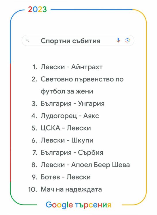 „Времеубежище“ - най-търсената книга, а Ваня Григорова най-търсената българска личност в Google за 2023 г.