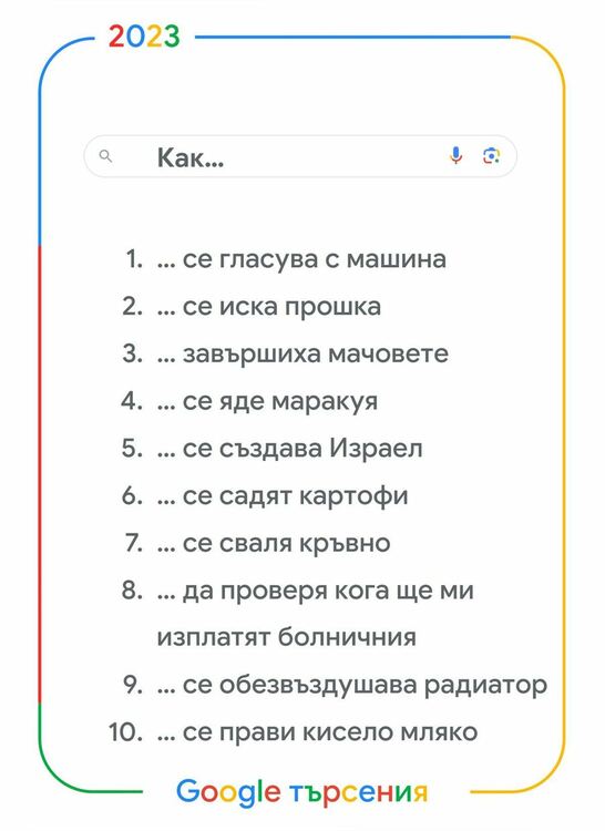 „Времеубежище“ - най-търсената книга, а Ваня Григорова най-търсената българска личност в Google за 2023 г.