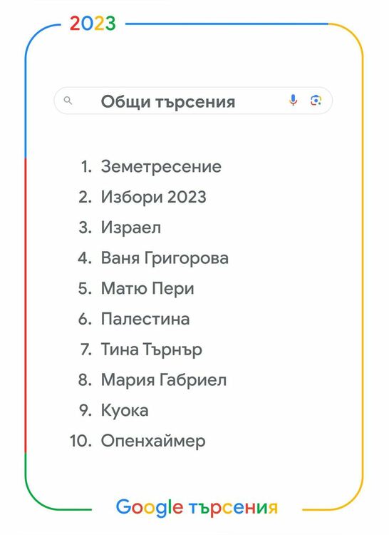 „Времеубежище“ - най-търсената книга, а Ваня Григорова най-търсената българска личност в Google за 2023 г.