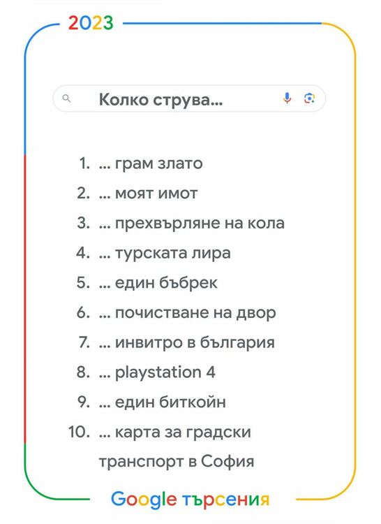 „Времеубежище“ - най-търсената книга, а Ваня Григорова най-търсената българска личност в Google за 2023 г.