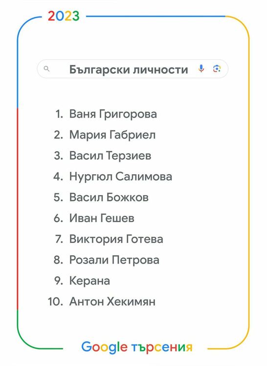 „Времеубежище“ - най-търсената книга, а Ваня Григорова най-търсената българска личност в Google за 2023 г.